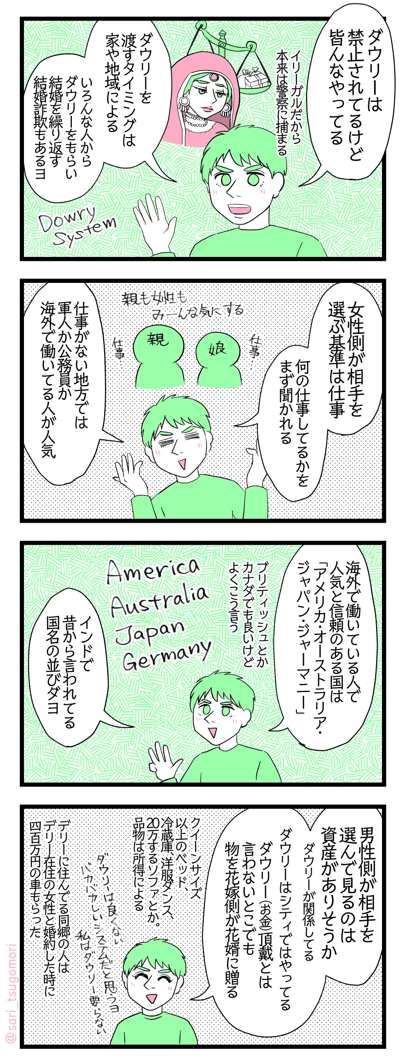４コマ漫画のテキスト
１：まだ根強く残るダウリー風習
夫「ダウリーは禁止されてるけど皆んなやってる（イリーガルだから本来は警察に捕まる）。ダウリーを渡すタイミングは家や地域による。いろんな人からダウリーをもらい結婚を繰り返す結婚詐欺もあるヨ」
２：女性が男性を選ぶ基準
夫「女性側が相手を選ぶ基準は仕事。何の仕事してるかをまず聞かれる。地方で仕事がないところでは軍人か公務員か海外で働いてる人が人気」親も女性もみーんな気にする。
３：人気で信頼がある国
夫「海外で働いている人で人気と信頼のある国は「アメリカ・オーストラリア・ジャパン・ジャーマニー。（ブリティッシュとかカナダでも良いけど、よくこう言う）。インドで昔から言われてる国名の並びダヨ」
４：男性が女性を選ぶ基準
夫「男性側が相手を選んで見るのは資産がありそうか。ダウリーが関係してる。ダウリーはシティではやってる。ダウリー（お金）頂戴とは言わないとこでも物を花嫁側が花婿に贈る」［クイーンサイズ以上ベッド、冷蔵庫、洋服ダンス、20万するソファとか。品物は所得による］デリーに住んでる同郷の人はデリー在住の女性と婚約した時に四百万円の車もらった。「ダウリーは良くない、バカバカしいシステムだと思うよ。私はダウリー要らない」