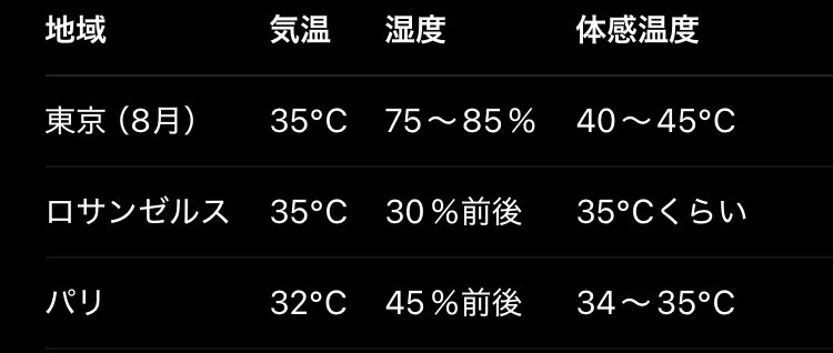 どうして日本の夏は暑いのか|【公式】子ども日かげプロジェクト