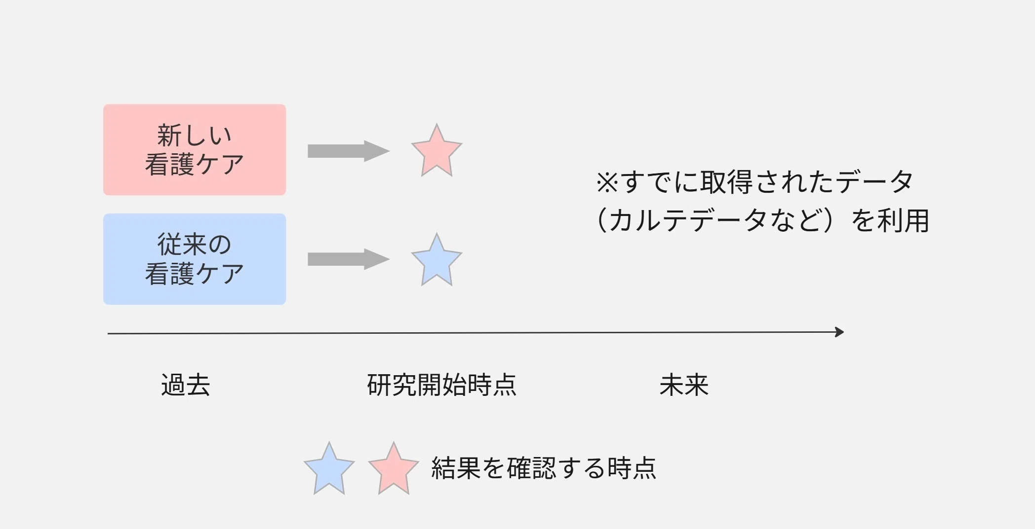 看護研究の研究デザイン、どう違う？｜メディナースラボ 田原@看護研究支援