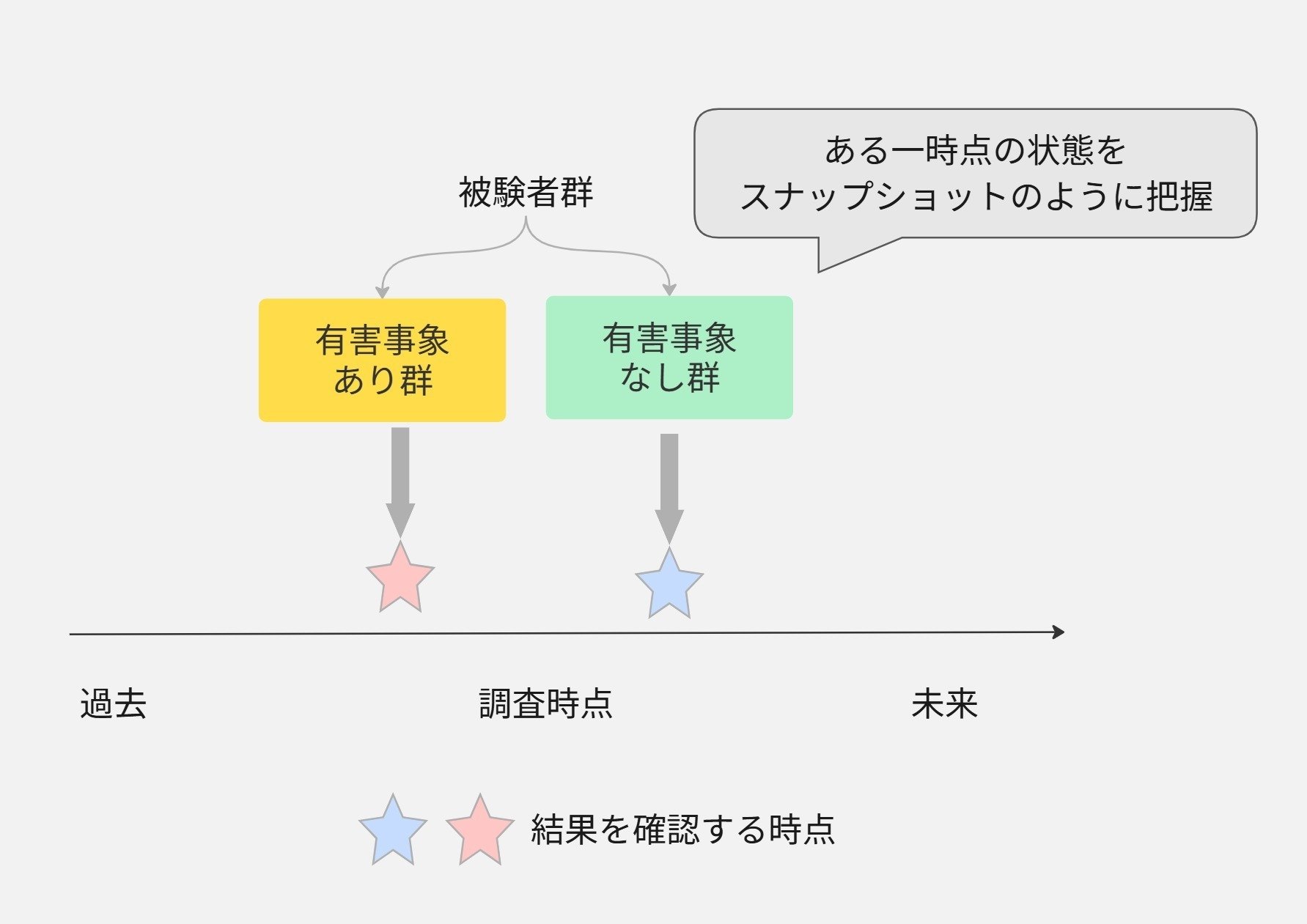 看護研究の研究デザイン、どう違う？｜メディナースラボ 田原@看護研究支援