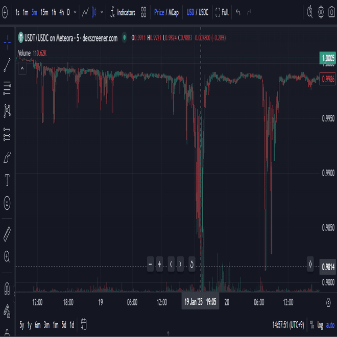 Perenaで数百万円拾った話｜Salineras
