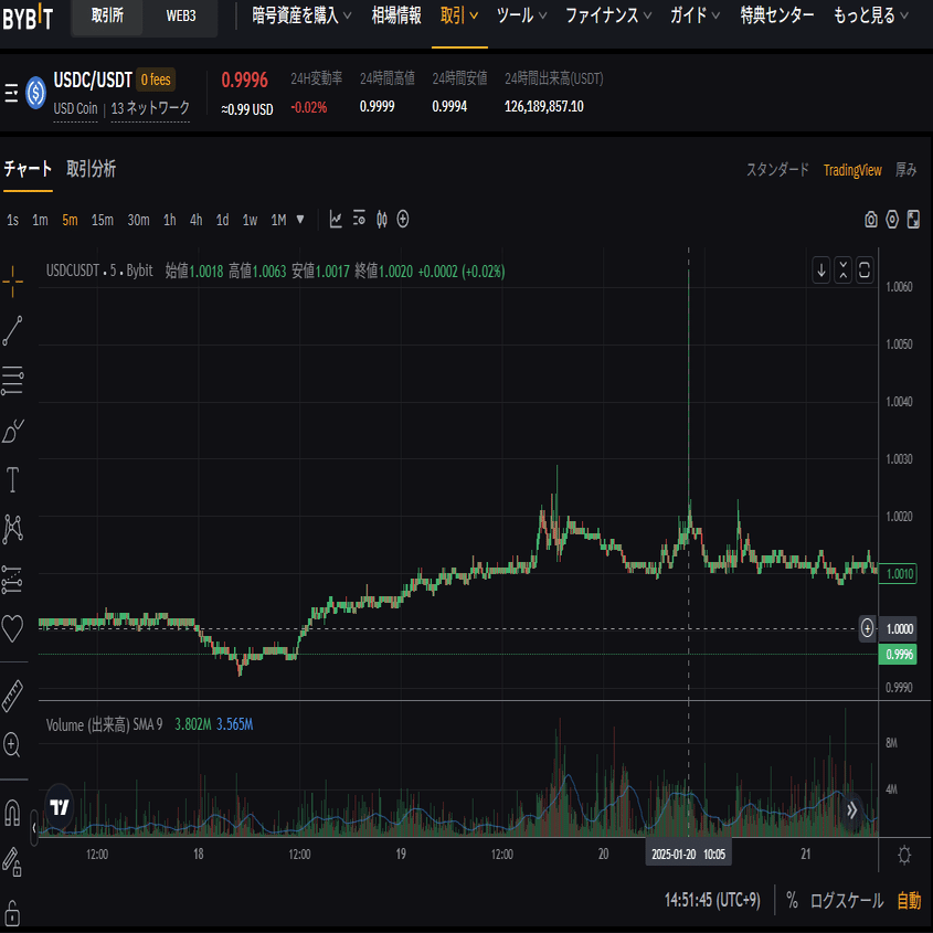 Perenaで数百万円拾った話｜Salineras