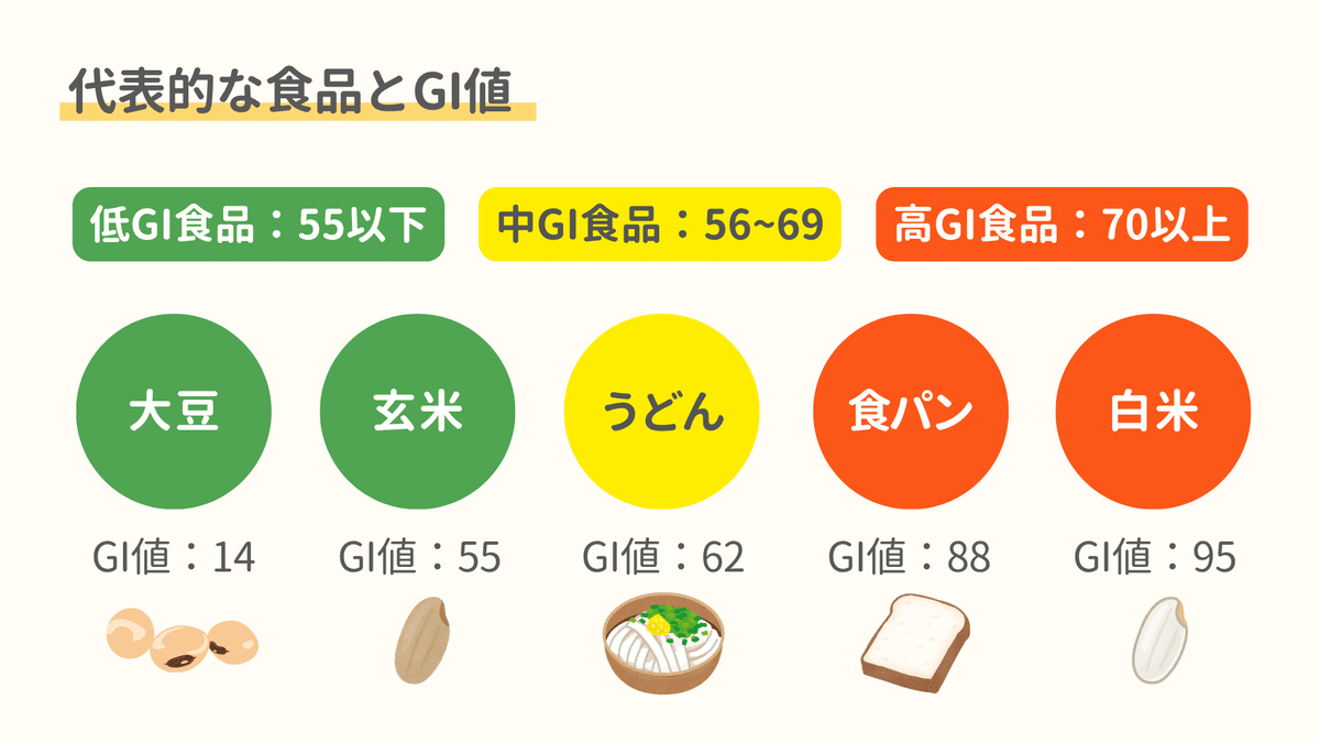 低GI食品」で糖質をダイエットの味方にする。｜まる🎈｜健康と