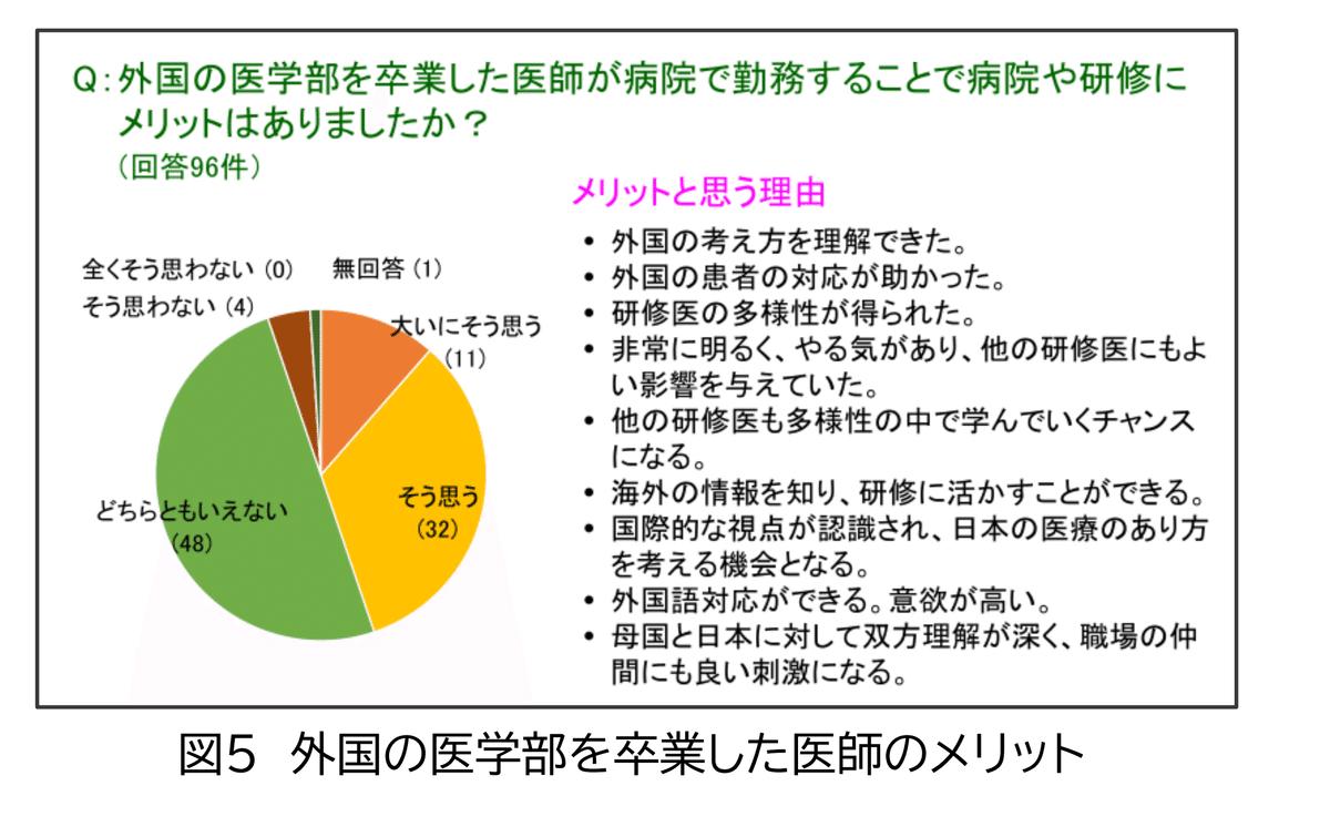 元厚労省職員が教える 海外の医学部を卒業して日本の