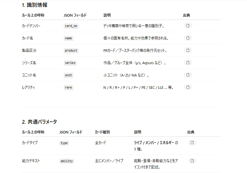 ラブカ　next step 基本レアリティ4コン ブースターパック NEXT STEP | Products(商品情報) | ラブライブ