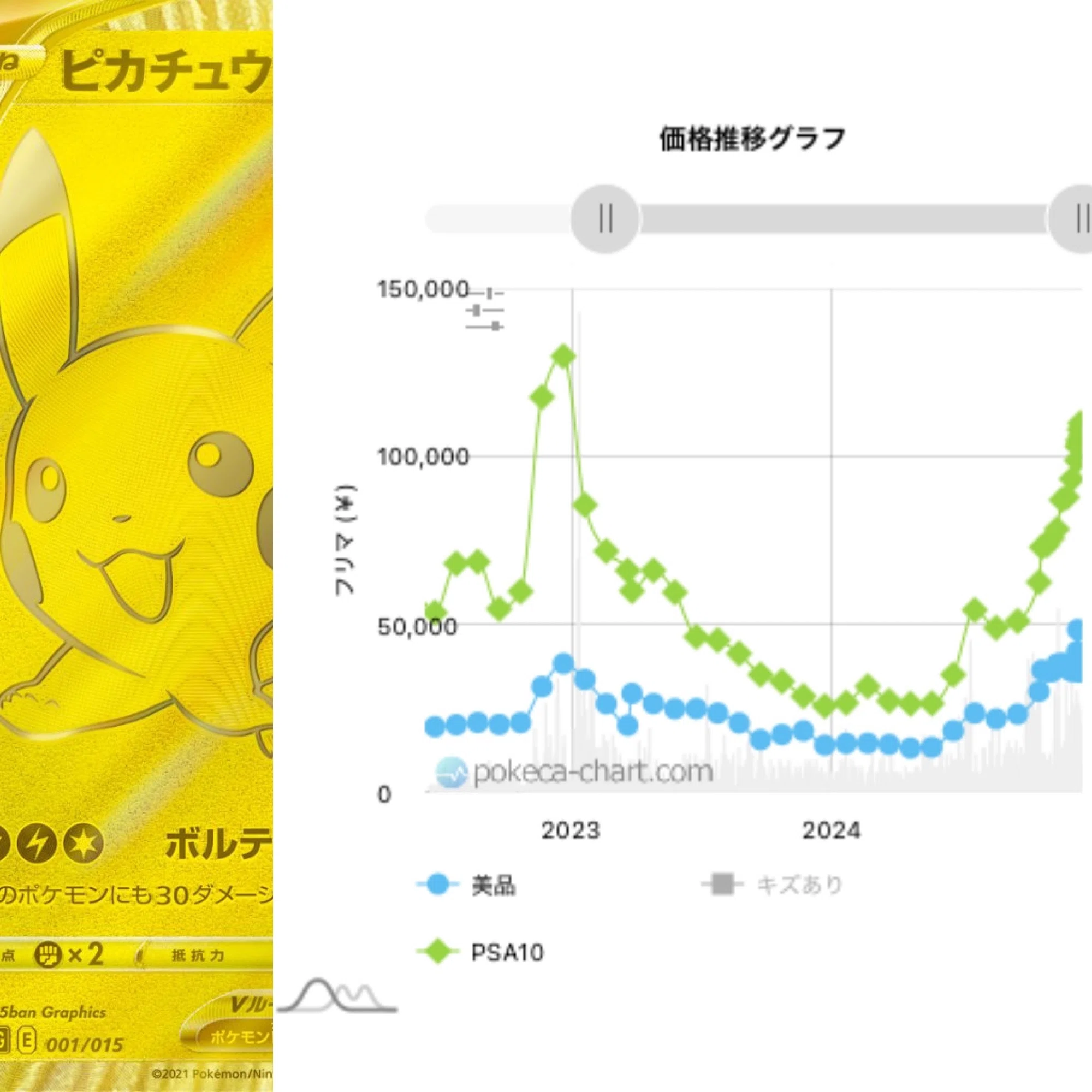 2025年保存版】ピカチュウ高騰の真実から導く｜次に来るカードの法則｜レ坊