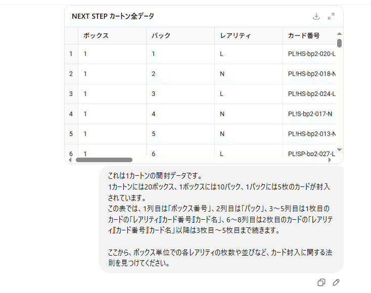 ラブカ】本当にカートン買いはお得なのか！？AIに解析させてみた（開封
