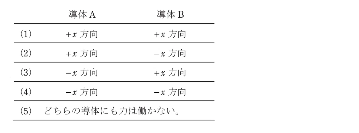 令和6年度 下期 第3種 理論 問4-解答群