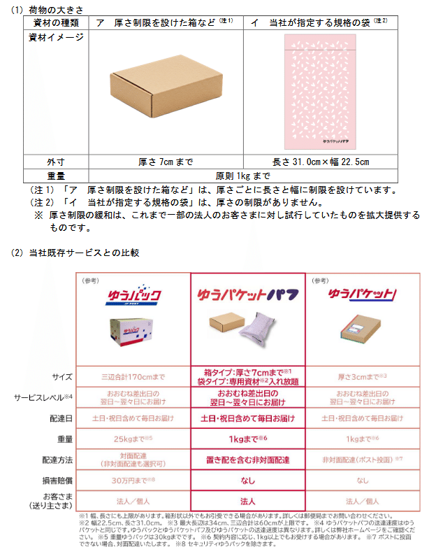 ゆうパケットパフとは何か】新しいメール便、ポスト投函、置き配