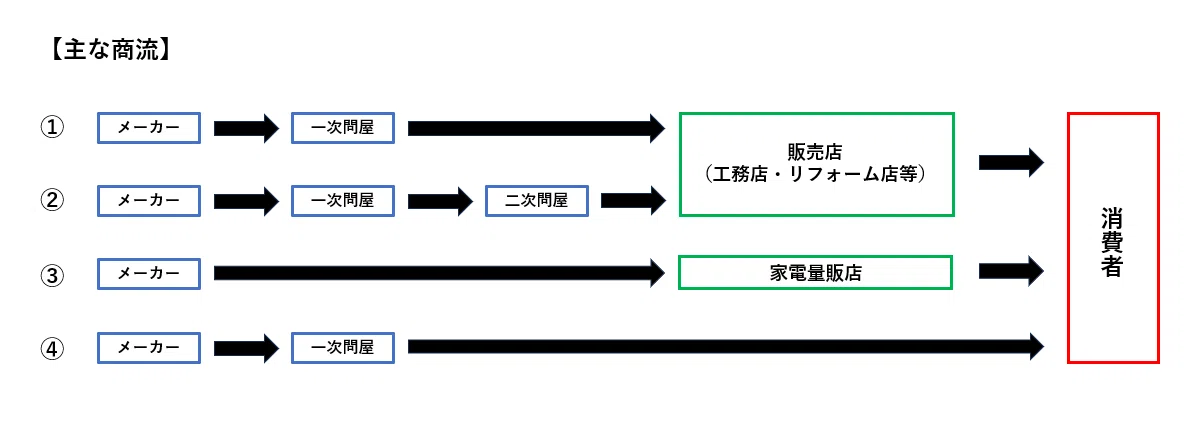 知らないと損する!? キッチンの“価格のしくみ”徹底解剖｜元・水まわり