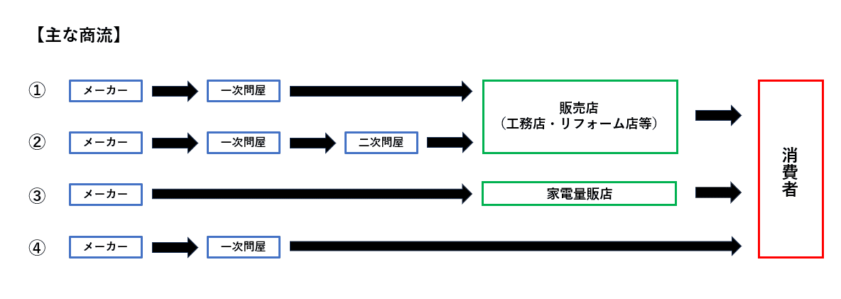 知らないと損する!? キッチンの“価格のしくみ”徹底解剖｜元・水まわり
