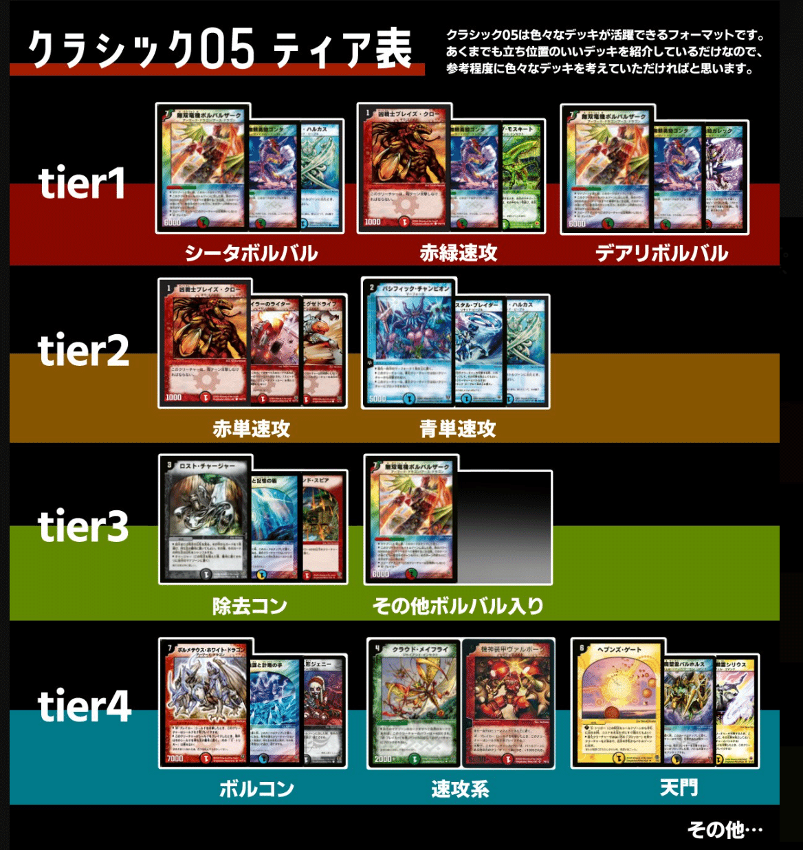 デュエマクラシック05　ボルメ天門　4c天門　デッキ ボルメ天門（4C天門）｜南の四天王