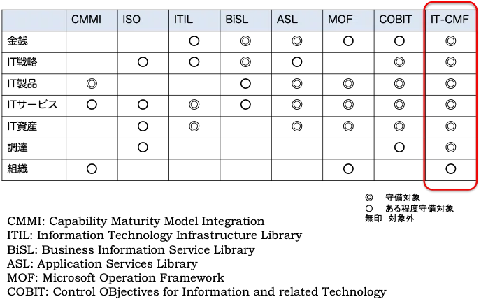 IT-CMF｜1_s_o