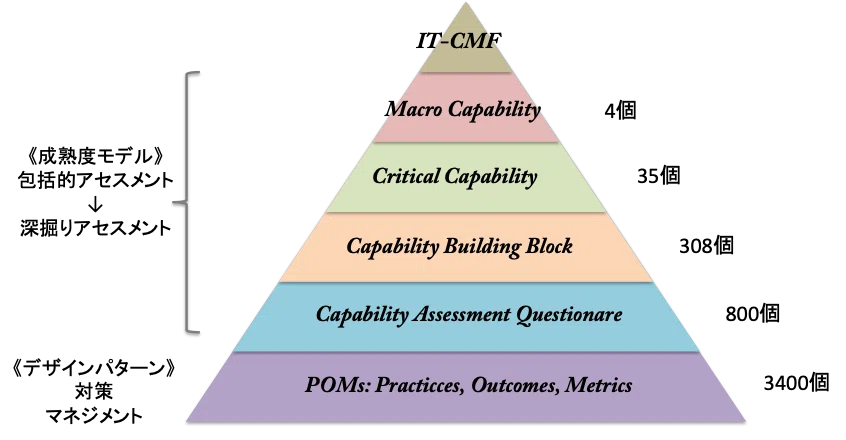 IT-CMF｜1_s_o