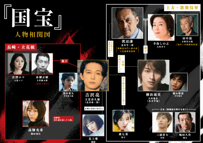 映画 『国宝』 ブックレット Amazon.co.jp: 【チラシ付、映画パンフレット】国宝 KOKUHOU