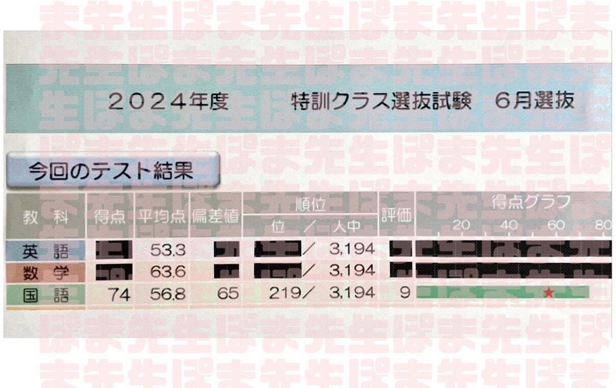 早稲田アカデミー　2025年慶應女子推薦対策資料セット 慶應女子高校 推薦入試対策問題 早稲田アカデミー - メルカリ