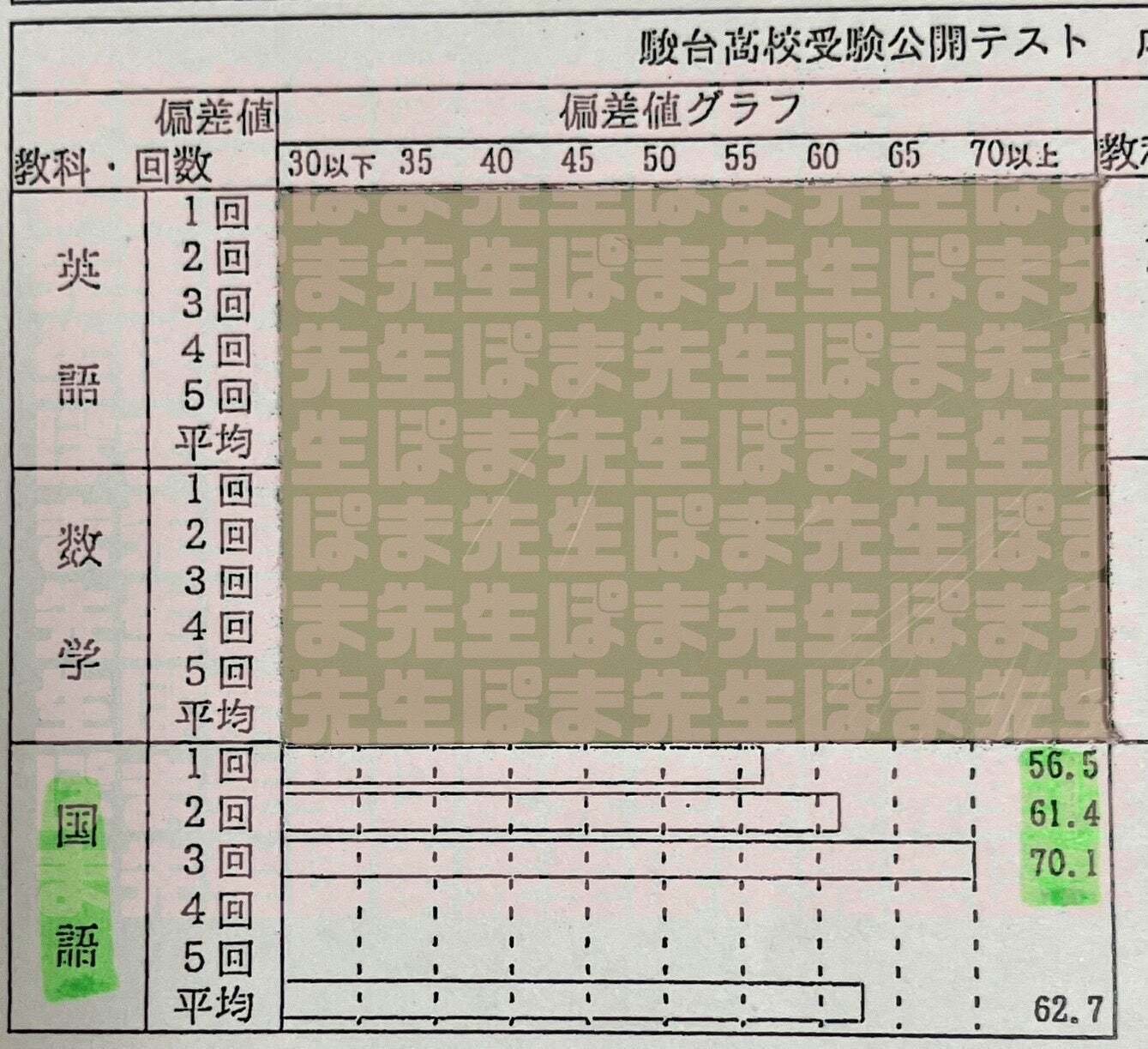 慶應女子 推薦入試を受けると加点される！？（早稲アカ デマ ご