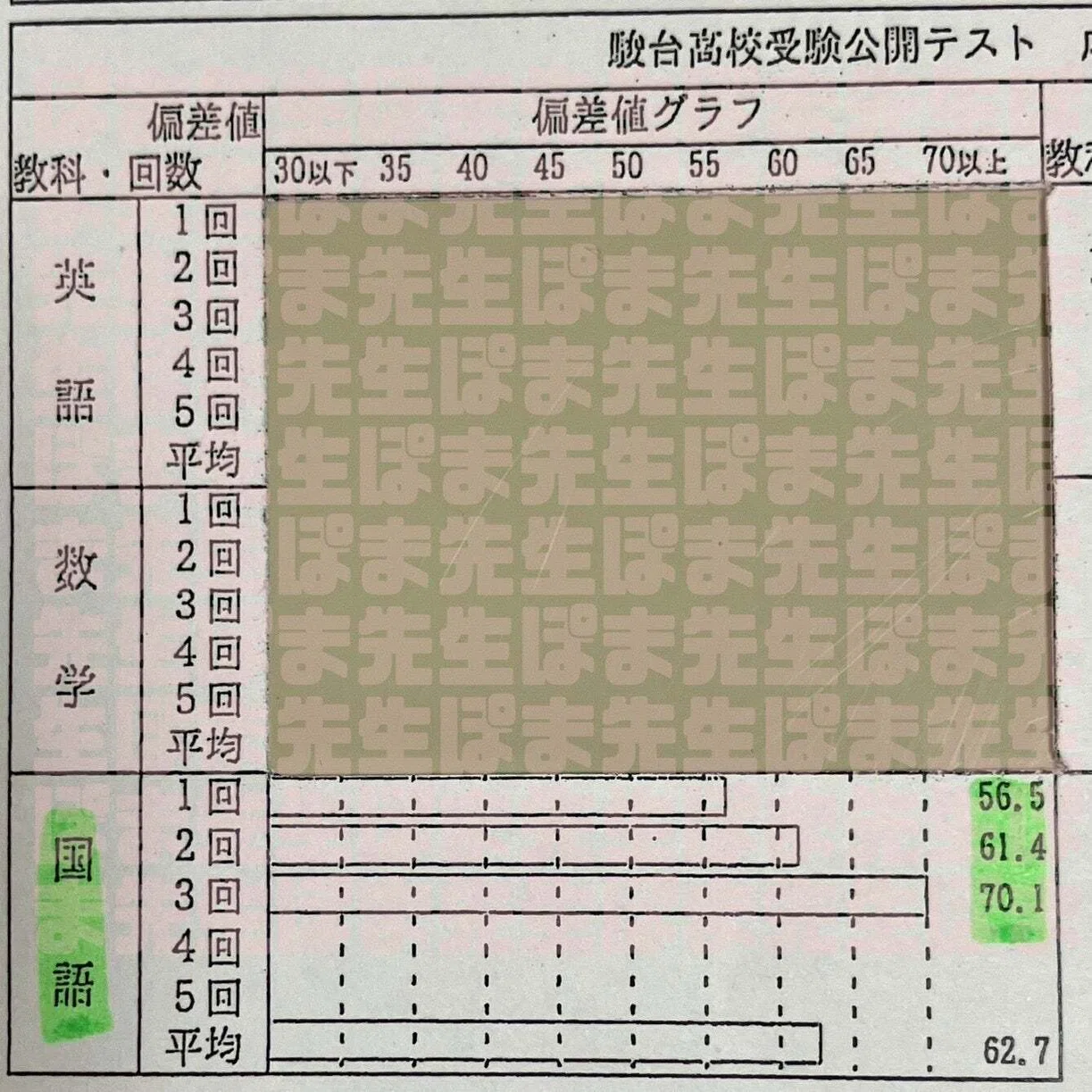 慶應女子 推薦入試を受けると加点される！？（早稲アカ デマ ご注意 