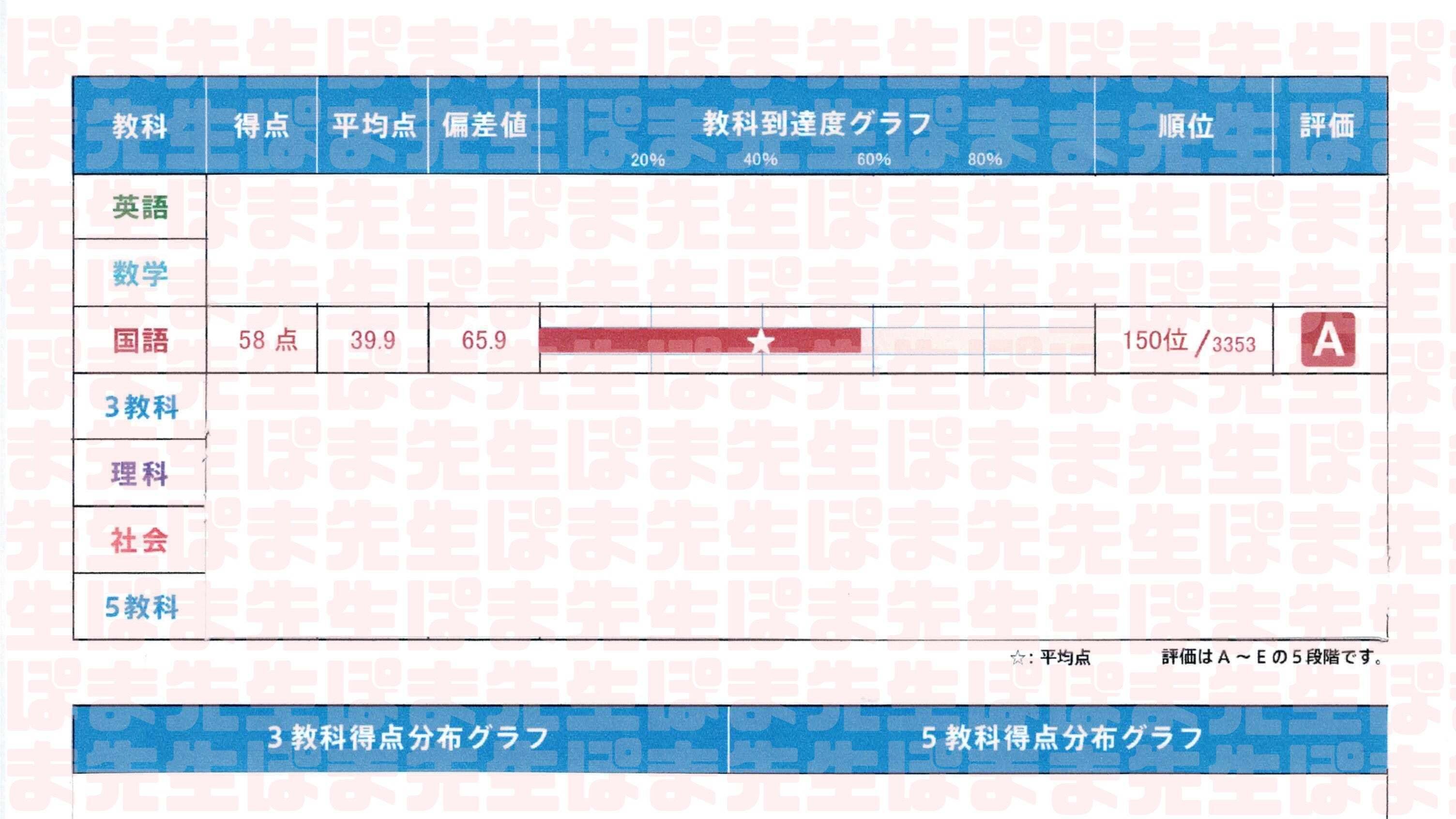 2022年度慶應女子模試7点　早稲田アカデミー 慶應女子プレオープン模試 2022年度 解答解説付き 早稲田