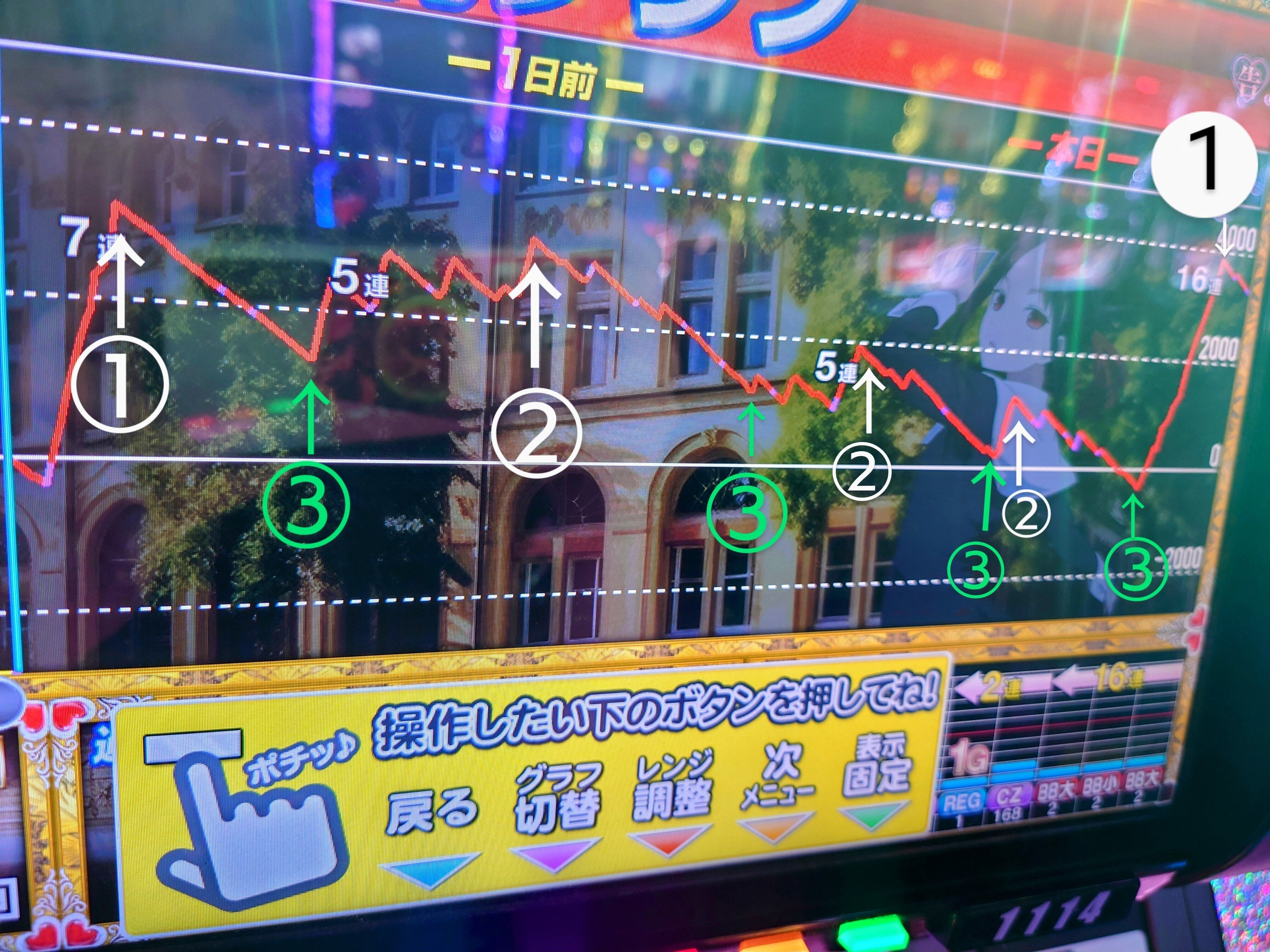 とあるかぐや打ちの妄想録｜ればーをたたけ