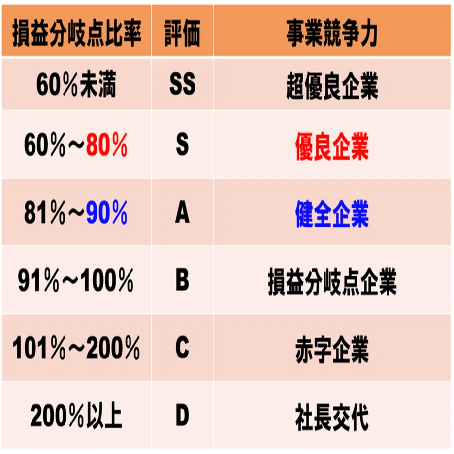 Fleishman 分岐 2点Fleishman 分岐 2点