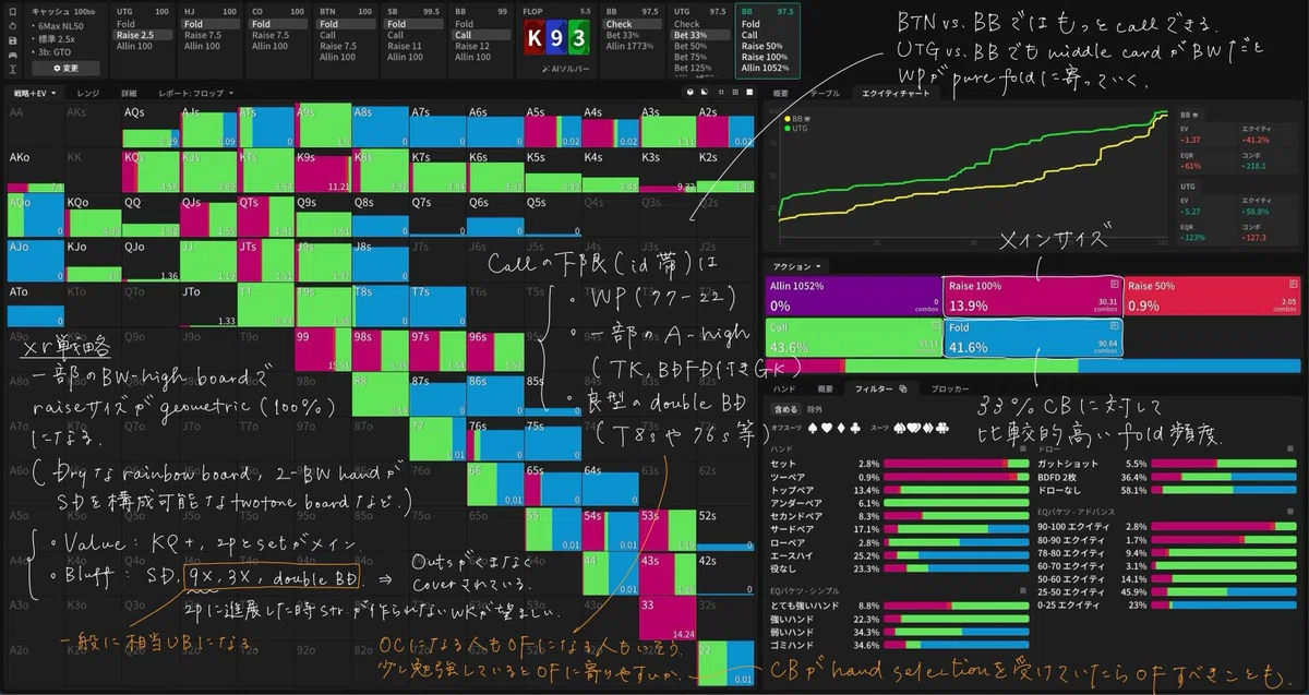 【GTO戦略解説】K-high boardにおけるFlop xr, River probe戦略【UTG vs. BB SRP K-high ...