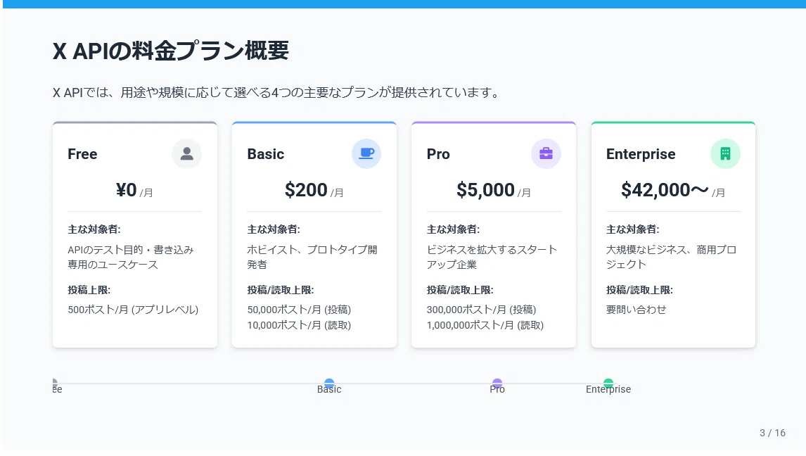 X APIの料金プラン完全ガイド！無料枠と制限を比較｜Yuma (ユーマ)
