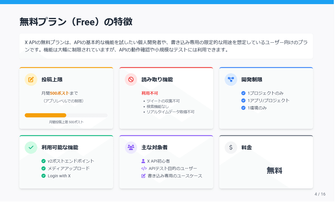 X APIの料金プラン完全ガイド！無料枠と制限を比較｜Yuma (ユーマ)
