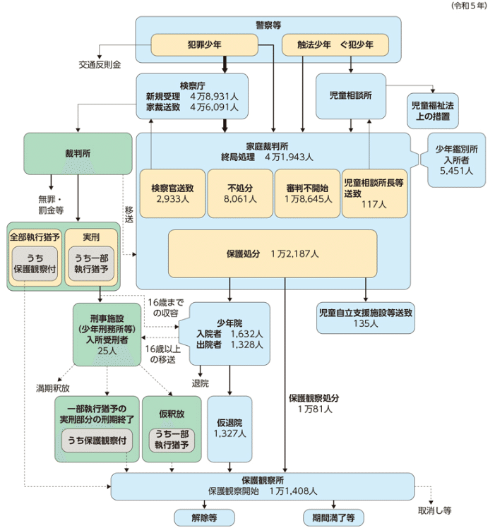 SWを極めるゼミNO.15 少年司法制度｜榊原尚之（弁護士法人アール総合