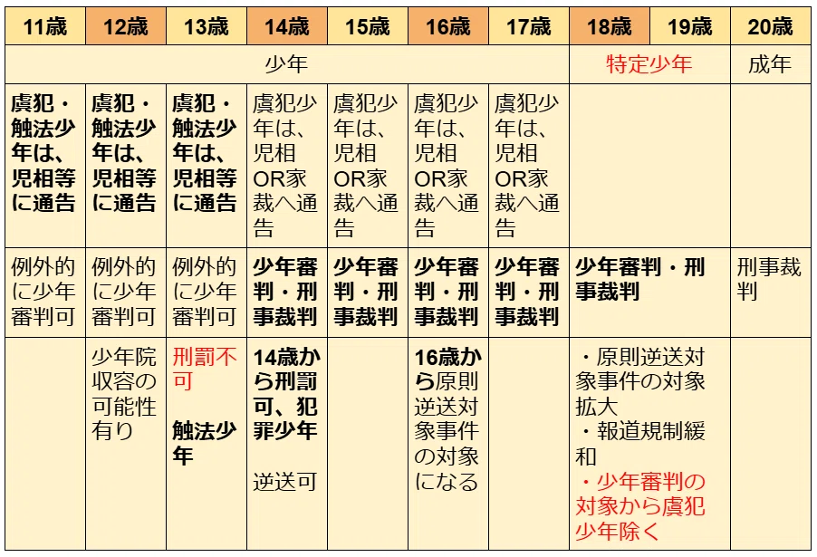 SWを極めるゼミNO.15 少年司法制度｜榊原尚之（弁護士法人アール総合