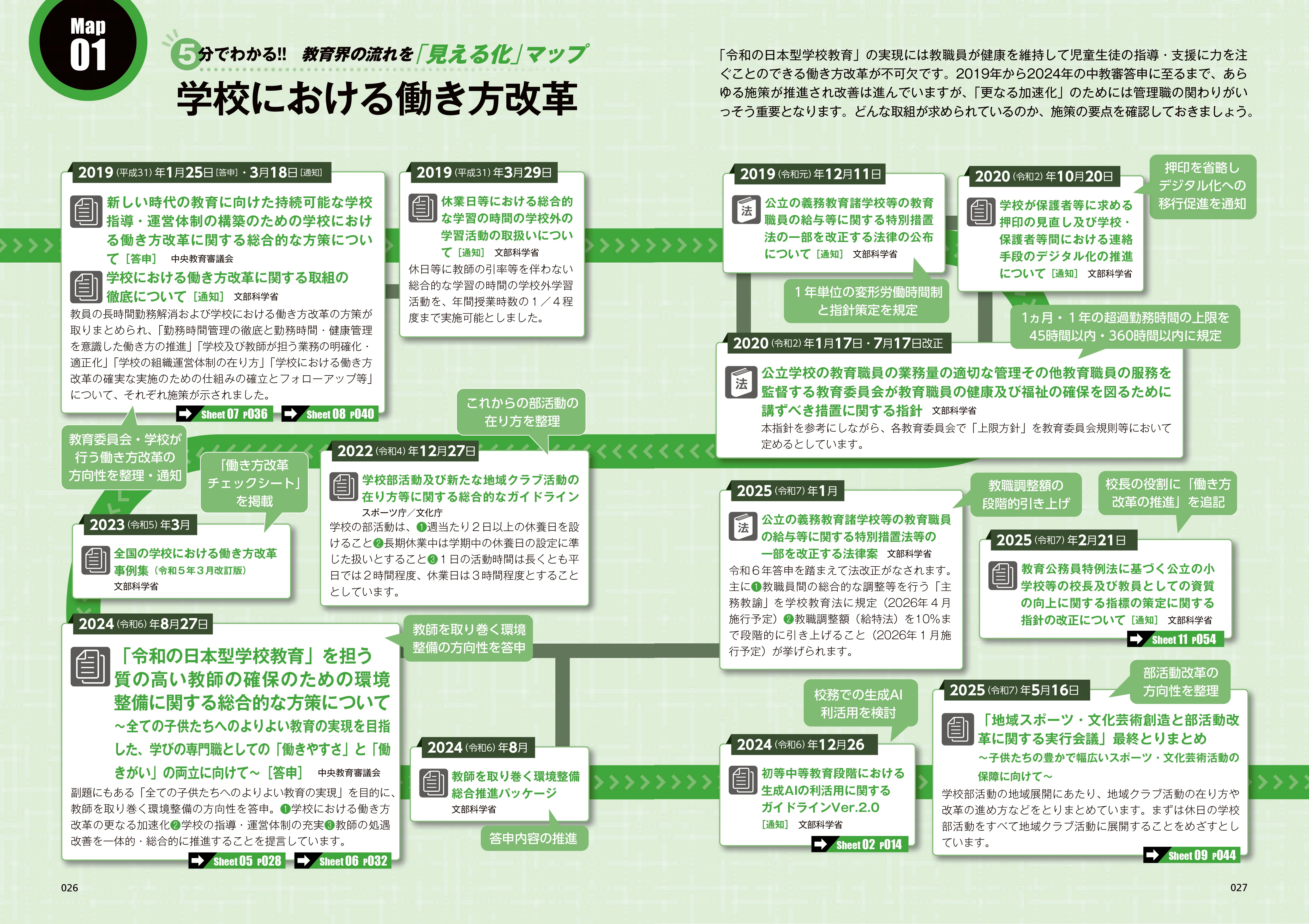 教育改革の流れをマップで「見える化」＆シートで「スピード理解」する