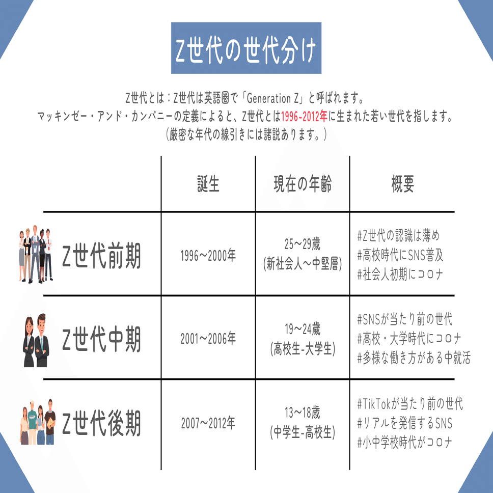 Z世代が生きてきた「社会と働き方の歴史」〜なぜ、Z世代の価値観はこう