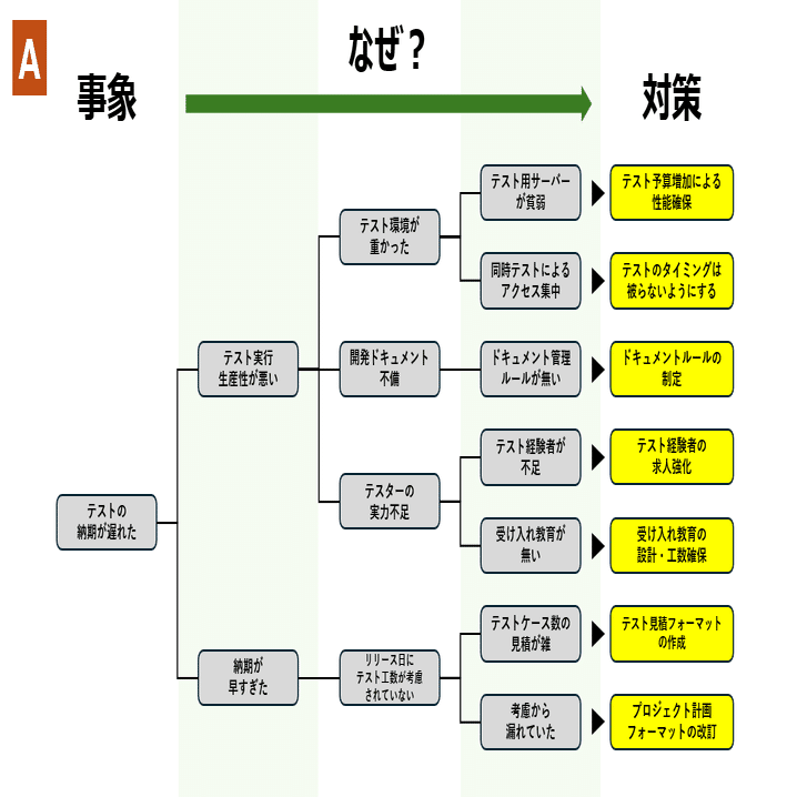 あなたの課題分析は大丈夫？「なぜなぜ分析」に代わる「シンバル
