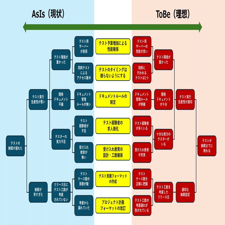 精神分析過程 Amazon.co.jp: 精神分析過程 : ドナルド メルツァー, Meltzer