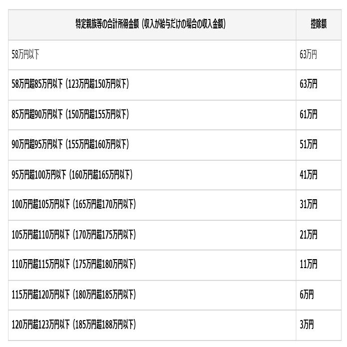 日本年金機構が令和7年度税制改正による所得税の基礎控除の見直し等を広報｜社会保険研究所