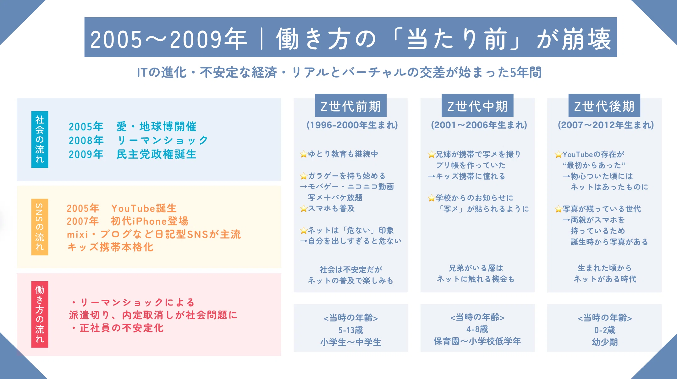 Z世代が生きてきた「社会と働き方の歴史」〜なぜ、Z世代の価値観はこう