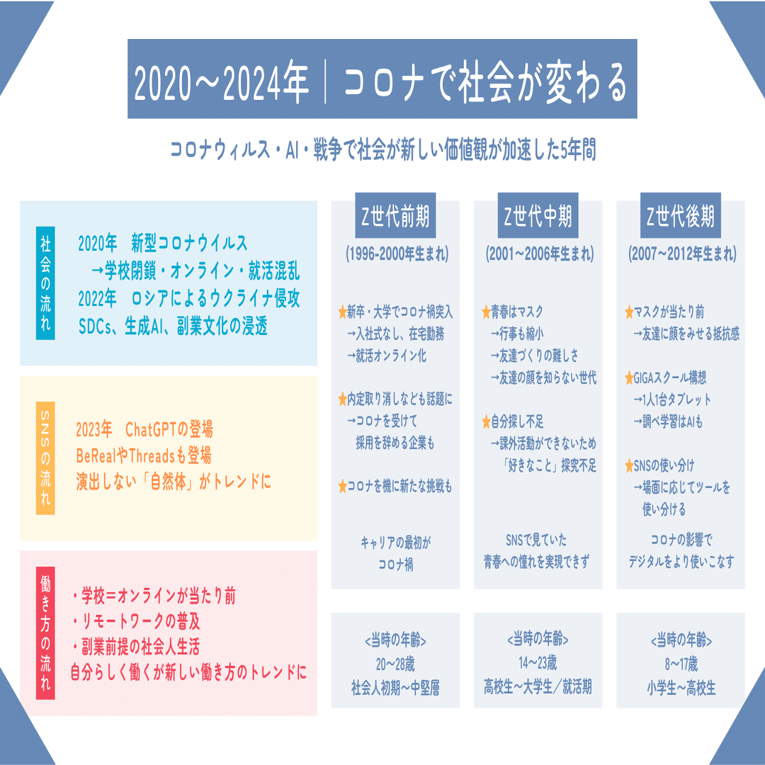 Z世代が生きてきた「社会と働き方の歴史」〜なぜ、Z世代の価値観はこう