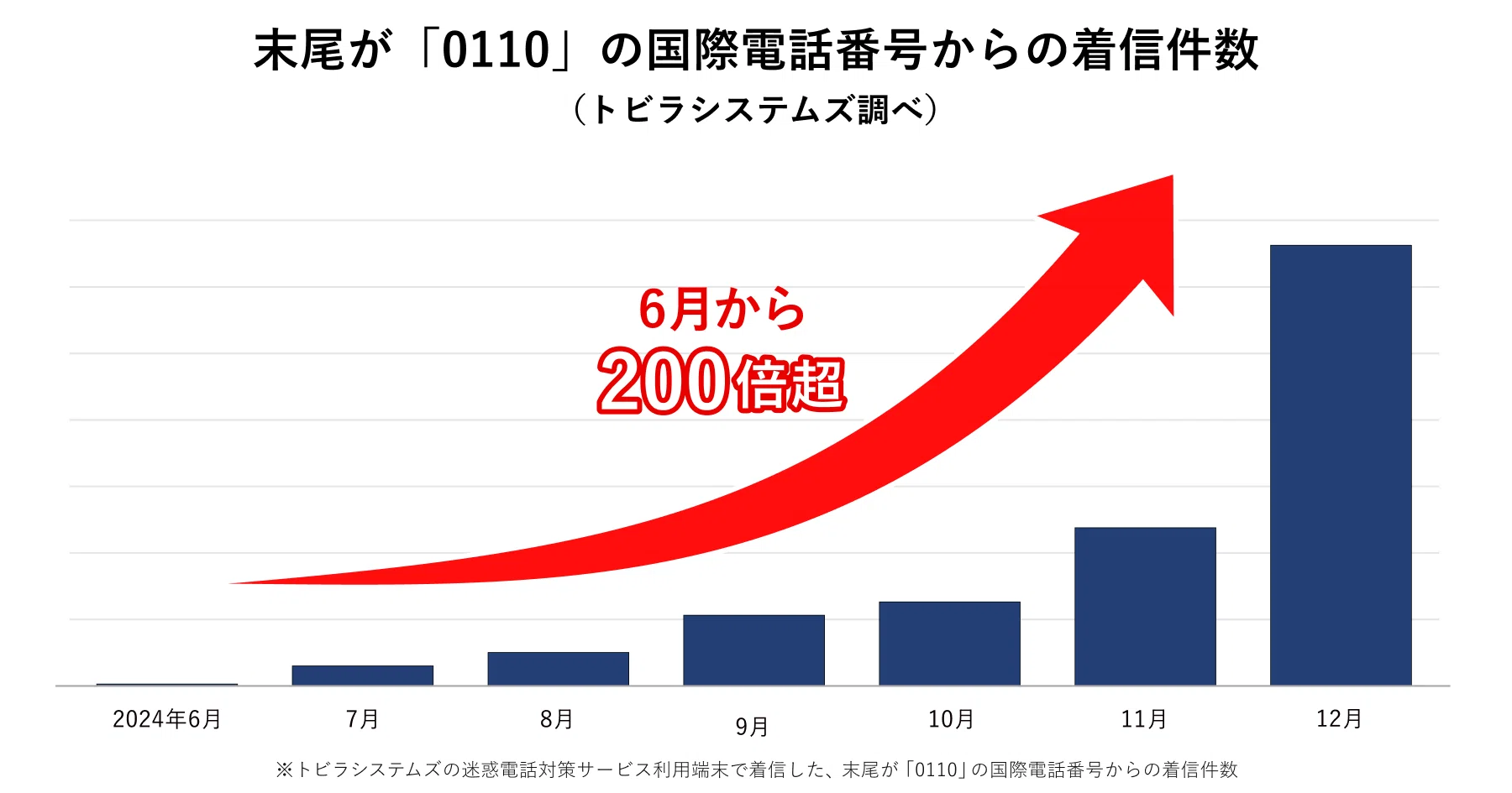 警察を装う詐欺電話」に気をつけよう。｜ぱやぱやくん