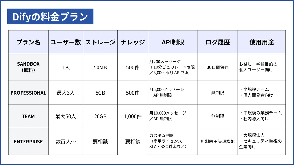 料金プラン