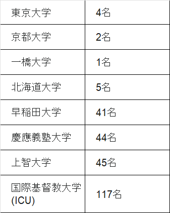 2026年度・最新】国際基督教大学高等学校の入試情報まとめ｜進学実績