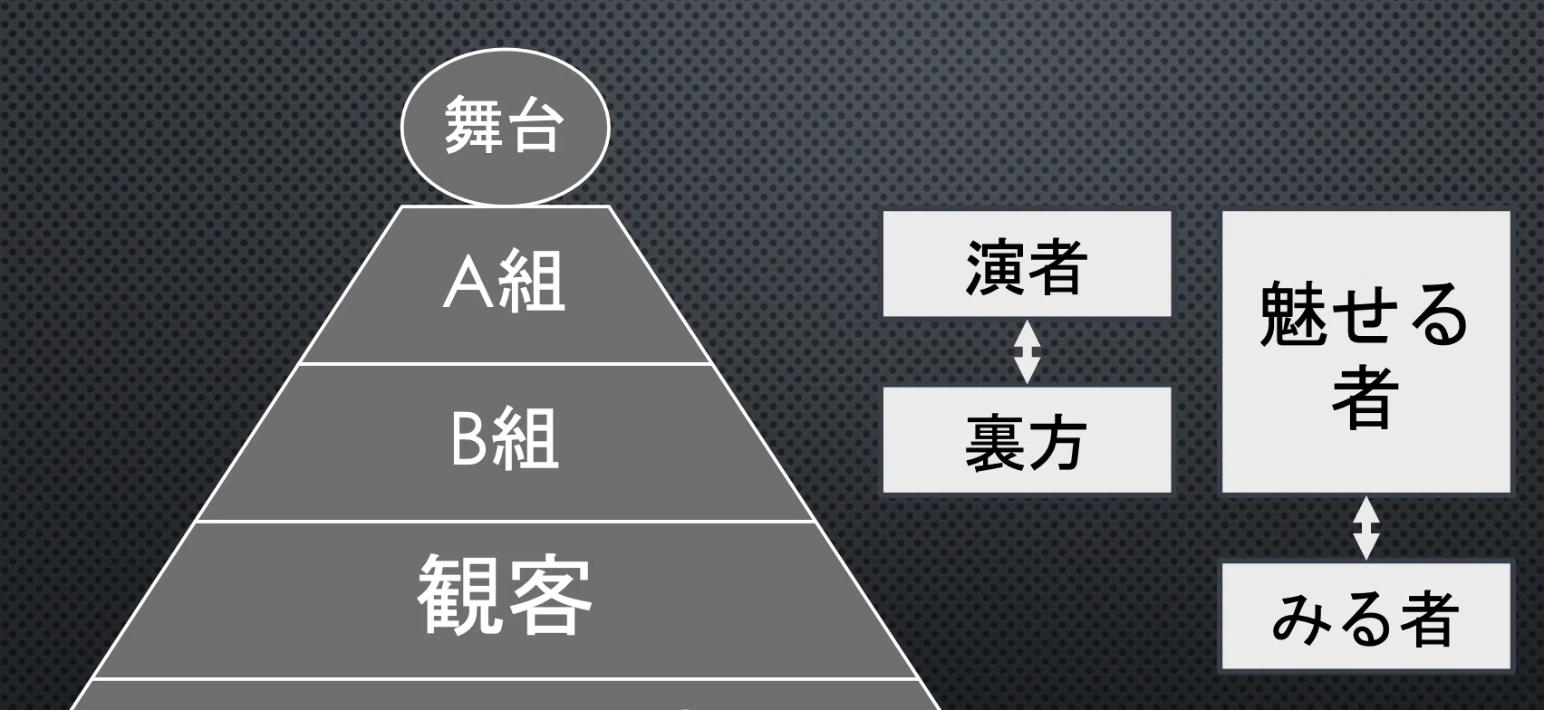 私たちは「舞台創造科」ではない：スタァライト視聴者の呼称に関する一 
