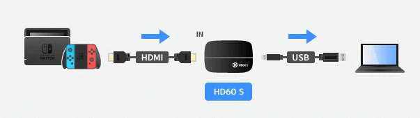 解決】Elgatoキャプチャーボードで「USB3.0に繋いでください」と出た