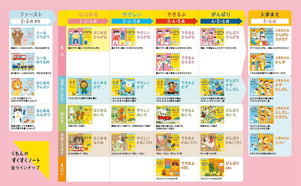 家庭保育園ドリル 100てんキッズドリル 幼児のせいかつのじょうしき | 久野泰可