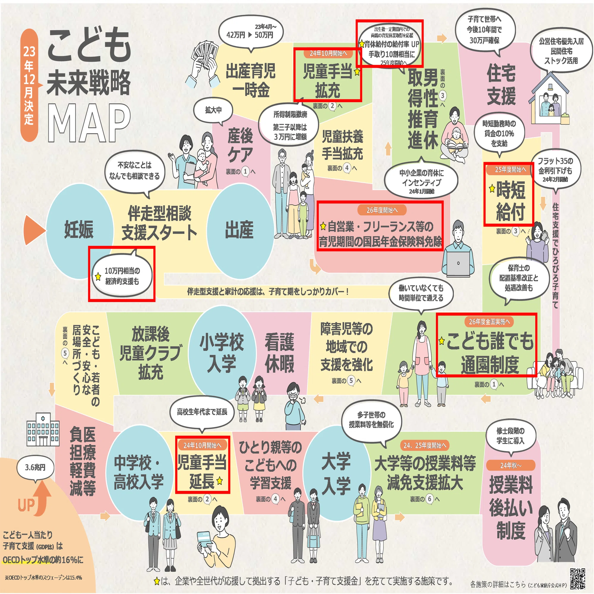 活動歴および当時の関連ビジュアル記録