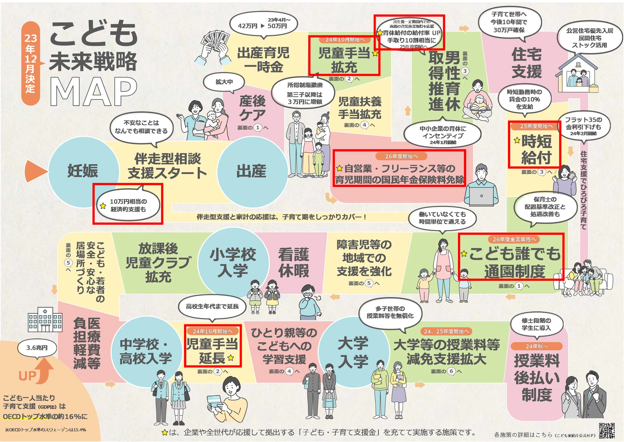 活動歴および当時の関連ビジュアル記録
