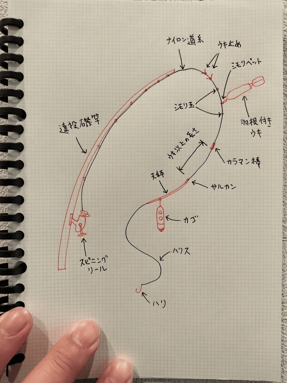 IMPRESSA ガイドモデル 4-57B 磯竿 遠投カゴ釣り【ウキ付】 DAIWA