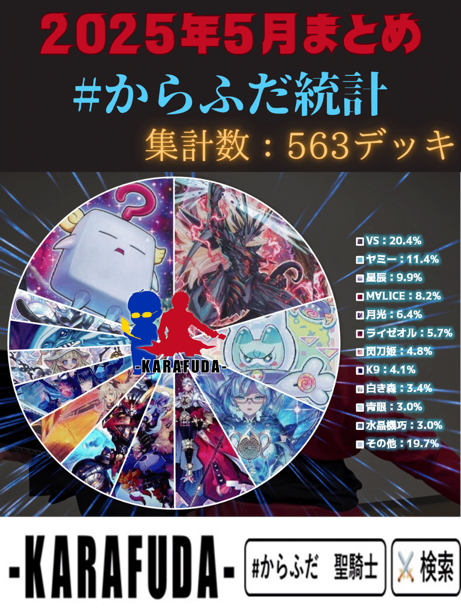 遊戯王OCG】2025年5月からふだ統計～遊戯王大会結果分析～｜C.B