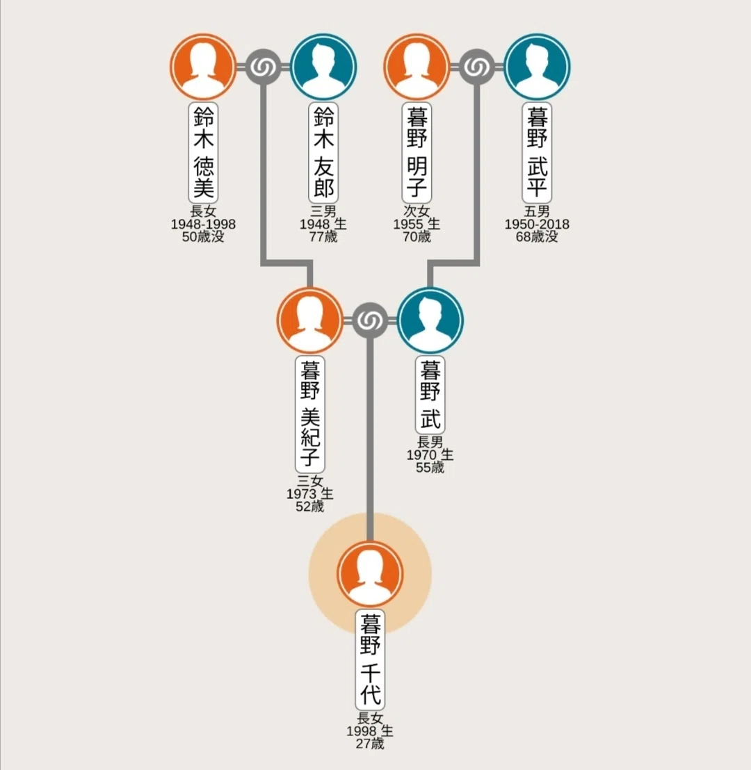 作者不詳/家庭娯楽図/家庭円満図/人物図/掛軸/名家伝来/AD-123 家系図作りの楽しみ 製図編｜ぼのちょ