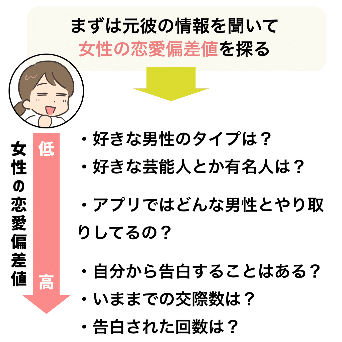 マッチングアプリいいね数1位がする女性とのメッセージ・トーク術を徹底公開｜恋愛トークのやり方も解説｜ごん｜記事の質みて判断してください, image size:1366x1380