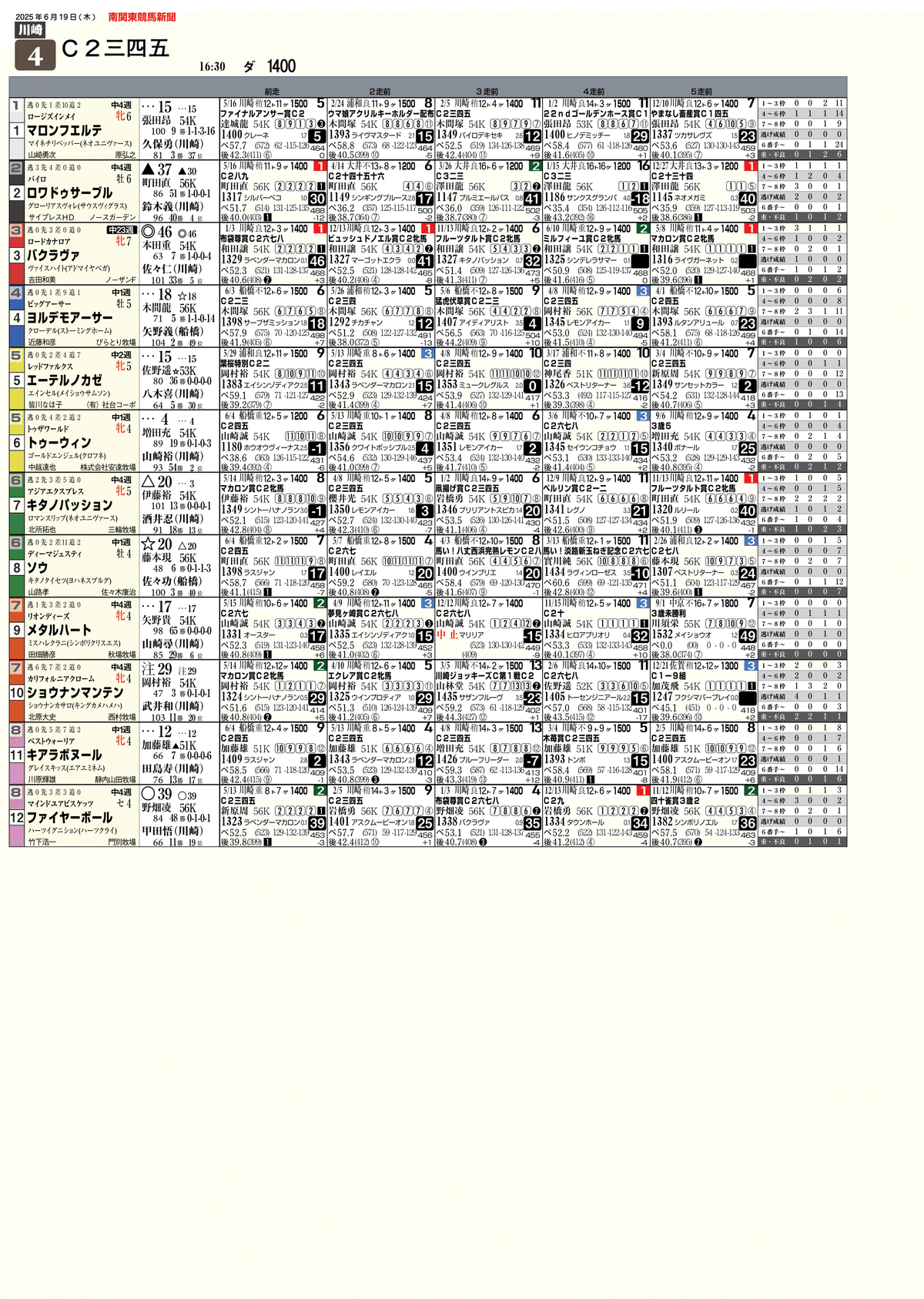 無料]6/19(木)川崎競馬新聞｜園田＆姫路競馬にゅーすぺーぱー